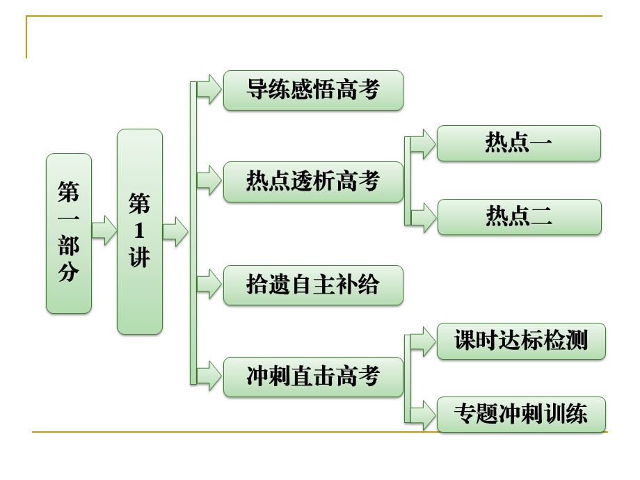 物质的组成、变化和分类.ppt_第1页