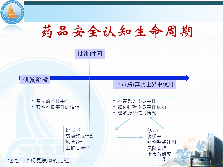 药品不良反应评价和上报剖析.ppt_第3页