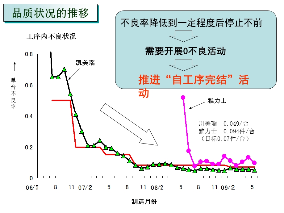 自工序完结(丰田).ppt_第3页