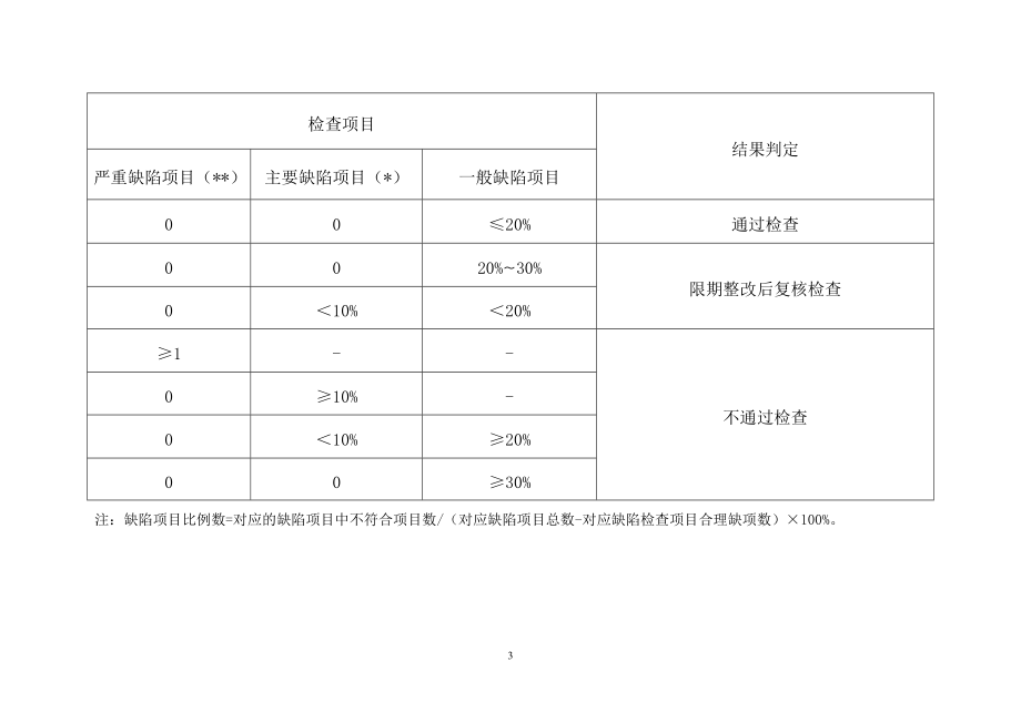 药品经营质量管理规范现场检查指导原则.doc_第3页