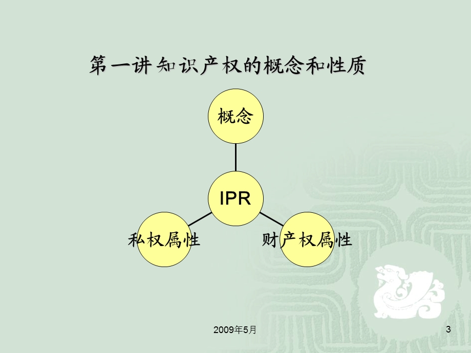 知识产权法基本理论.ppt_第3页