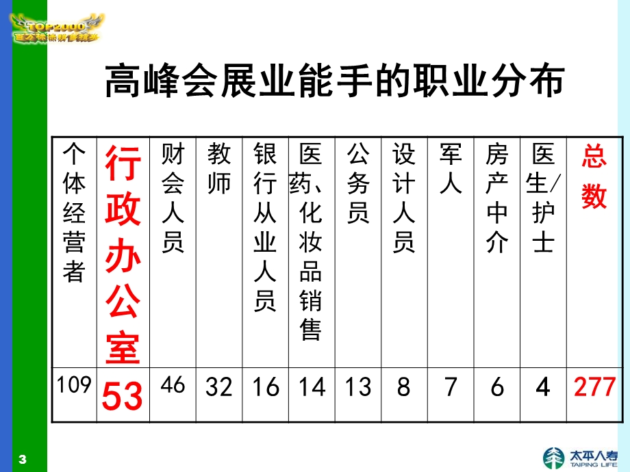 职业研究-行政办公人员-总公司.ppt_第3页