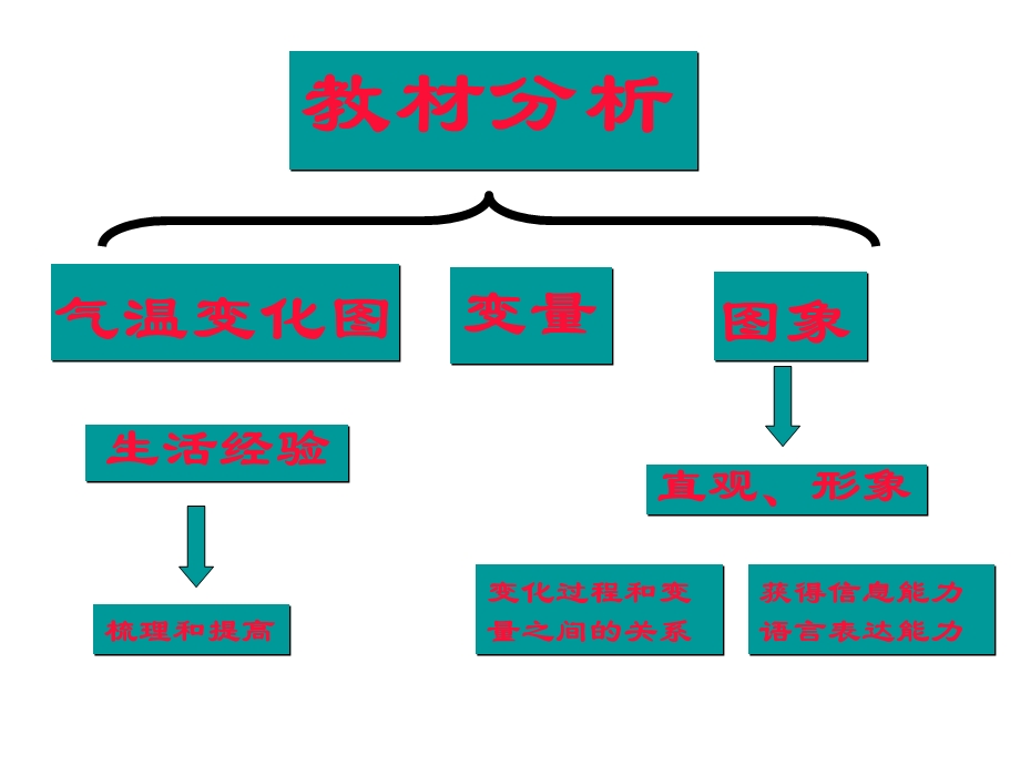 用图象表示变量之间的关系.ppt_第2页