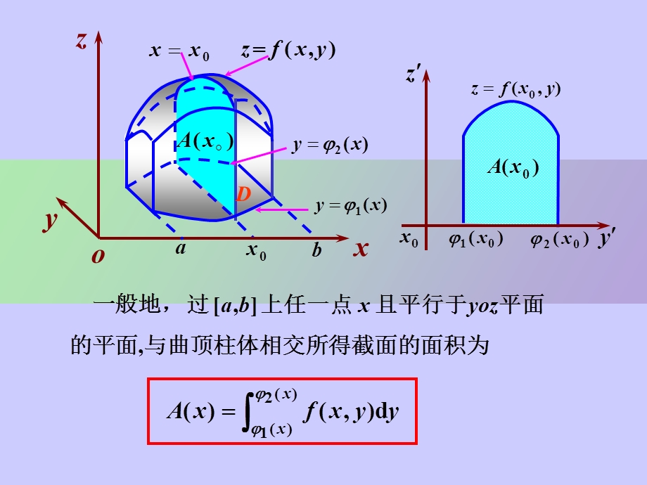 用直角坐标计算二重积分.ppt_第3页