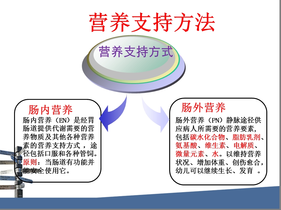 肠内外营养护理新进展.ppt_第3页