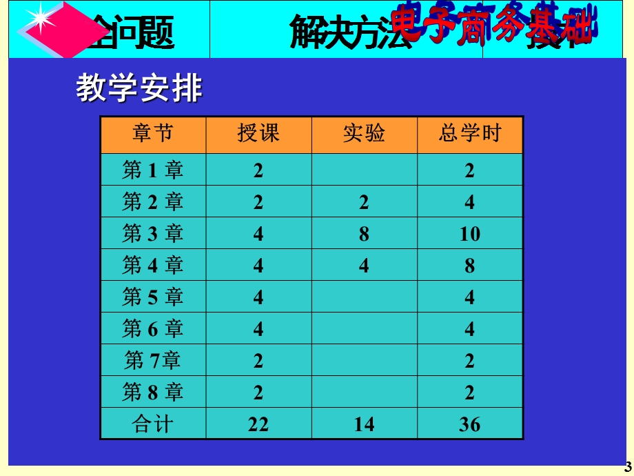 电子商务基础课件.ppt_第3页