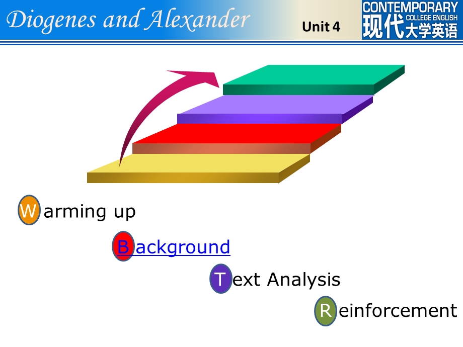 现代大学英语精读3第二版Unit4-Book.ppt_第2页