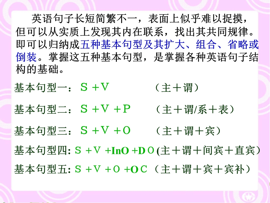 简单句五种基本句型-课件.ppt_第3页