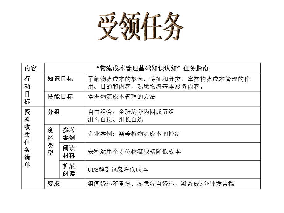 物流成本管理的方法.ppt_第1页