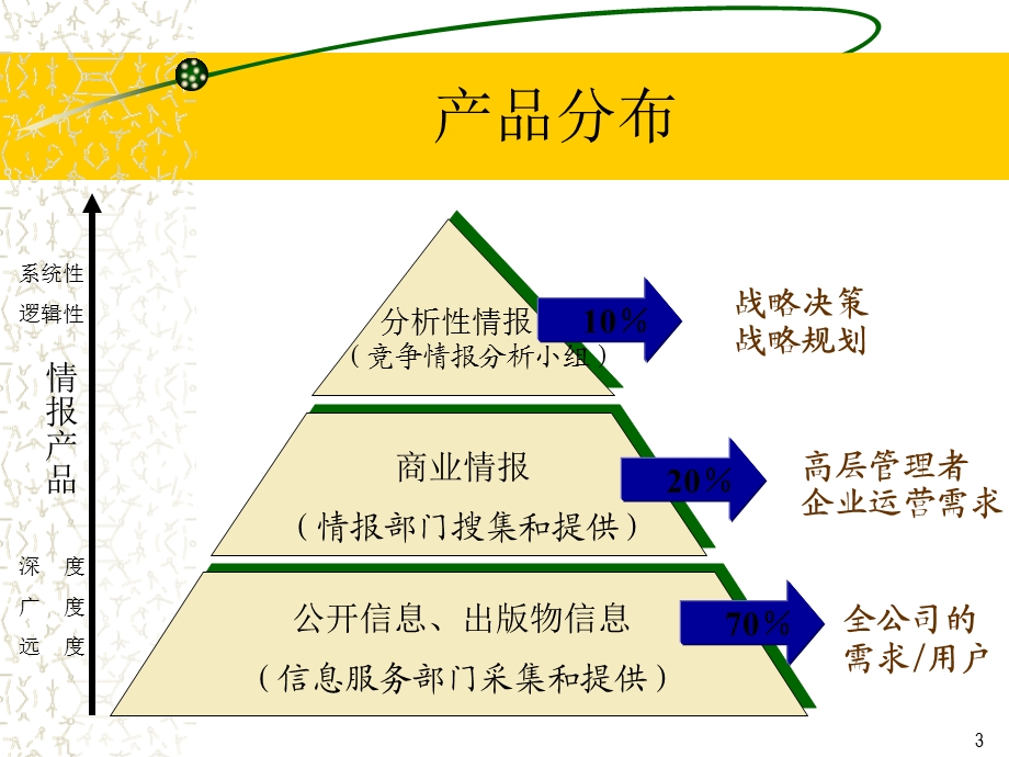 战略制定中的竞争情报工作.ppt_第3页