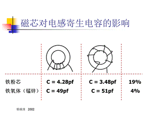 电磁兼容培训胶片滤波.ppt