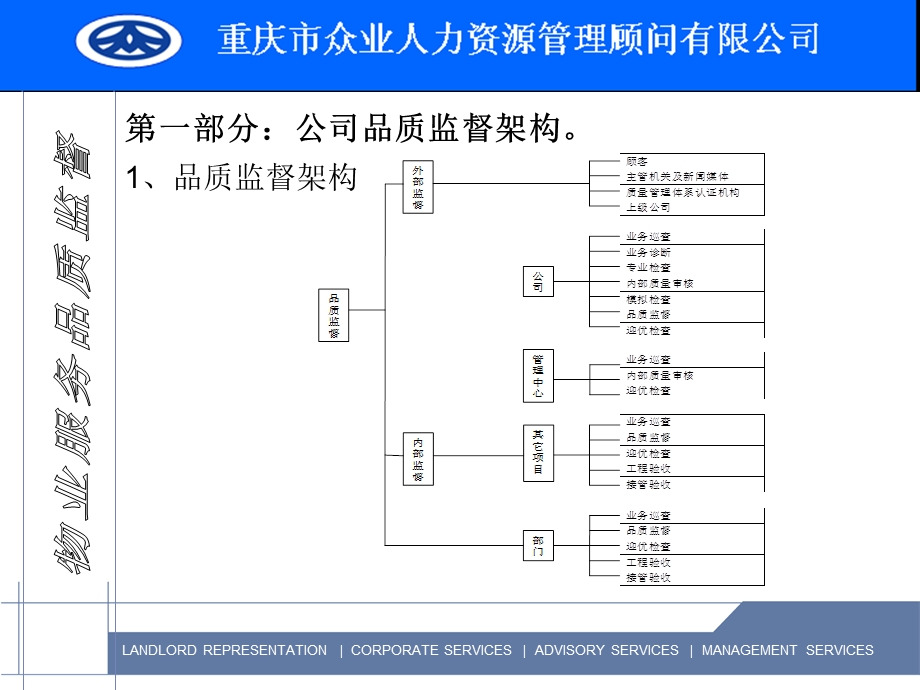 物业服务品质监督-物业管理.ppt_第3页