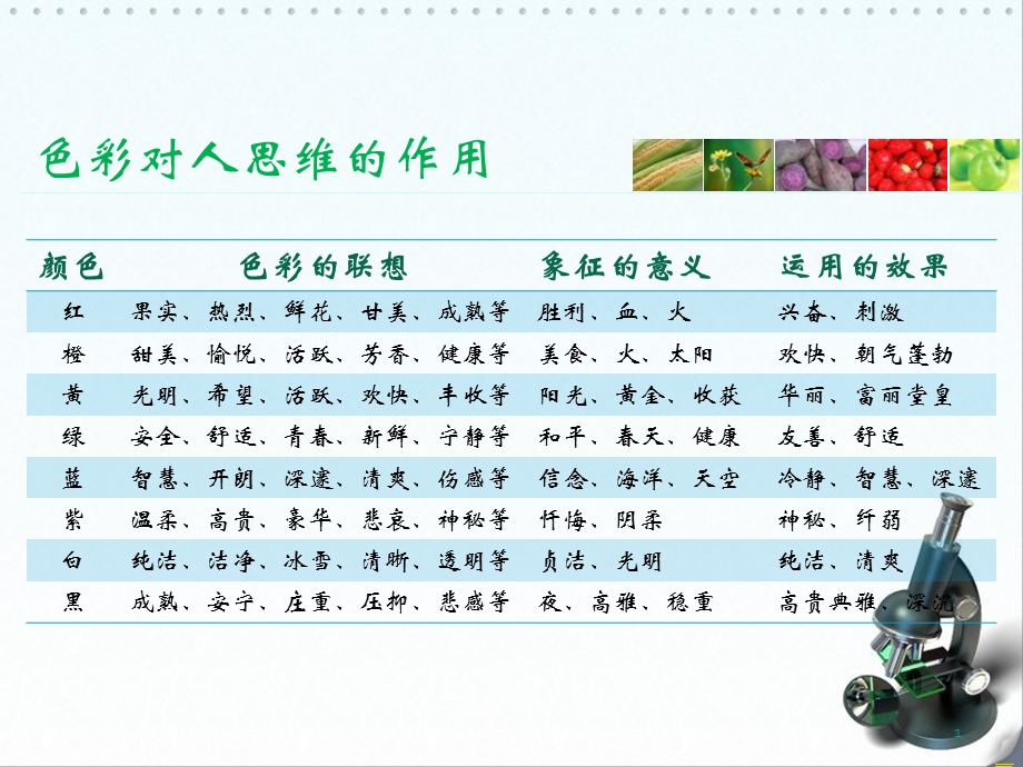 通过颜色来解读食物内在健康信息.ppt_第1页