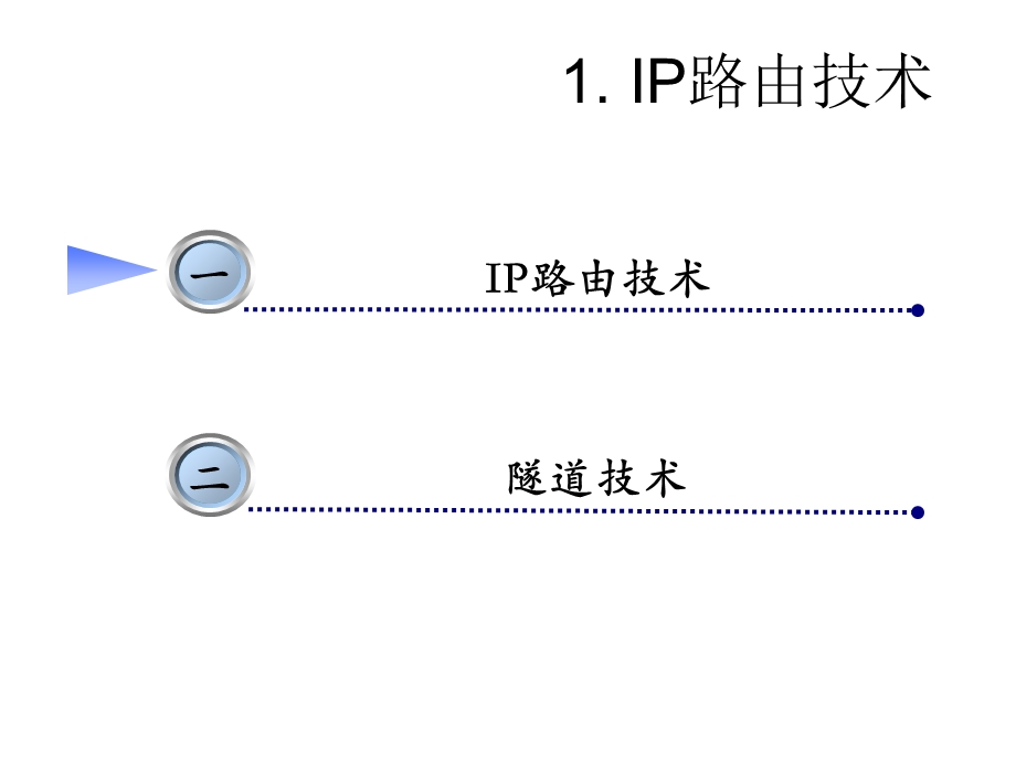 移动IP技术第二讲IP路由技术和隧道技术.ppt_第2页