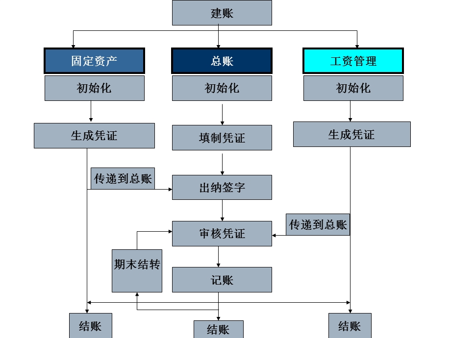 用友T3练习账套.ppt_第2页