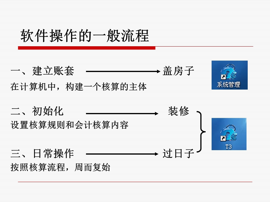 用友T3练习账套.ppt_第3页