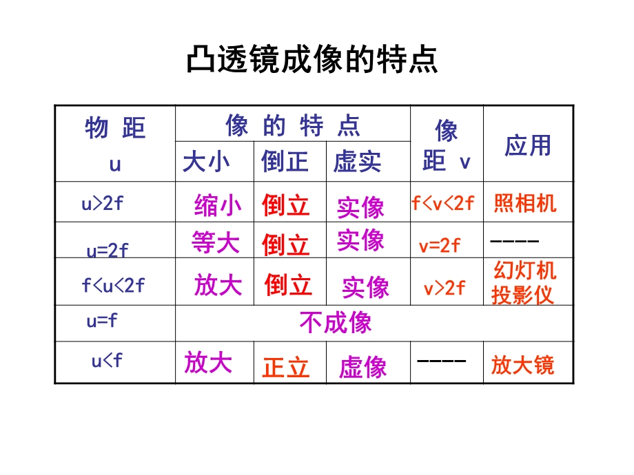 物理眼睛与视力矫正课件沪科.ppt_第2页