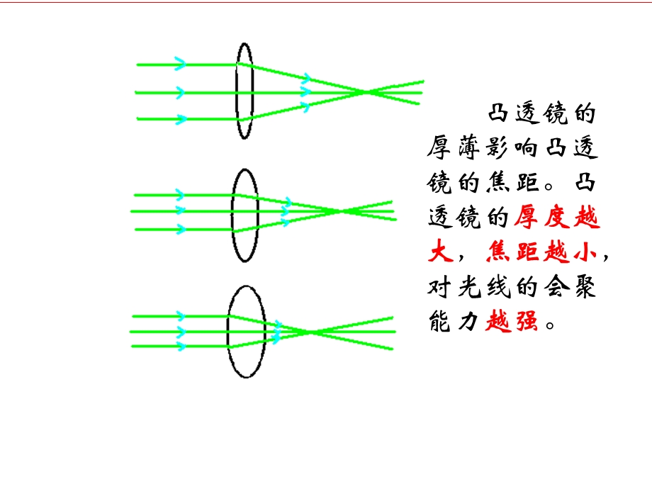 物理眼睛与视力矫正课件沪科.ppt_第3页