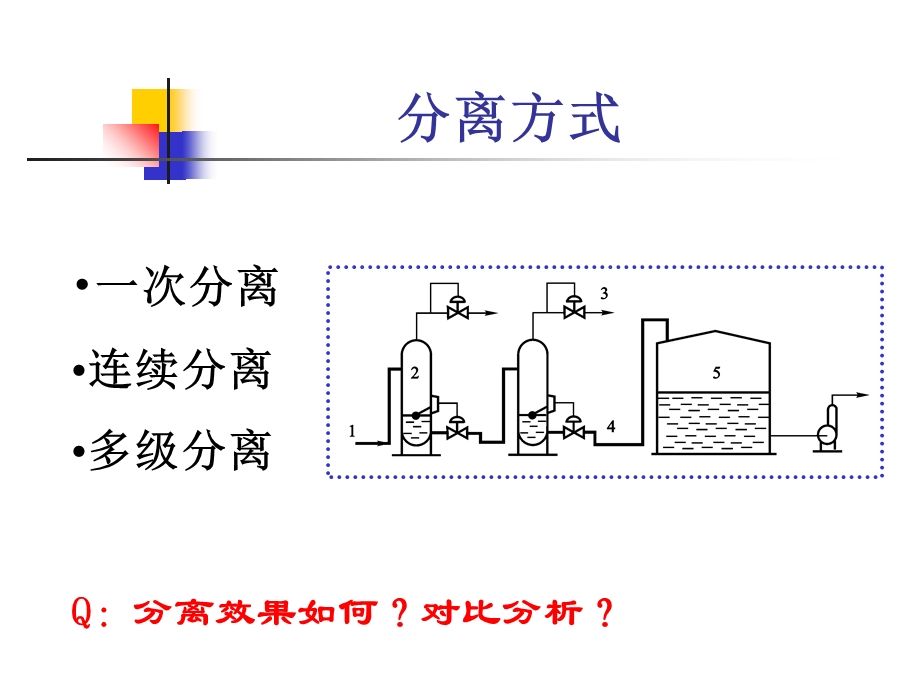 油气集输 第四章气液分离.ppt_第3页