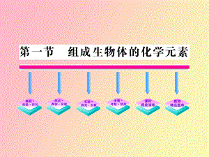 组成生物体的化学元素.ppt