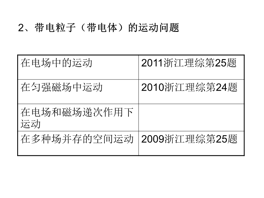 物理模型与过程分析.ppt_第3页