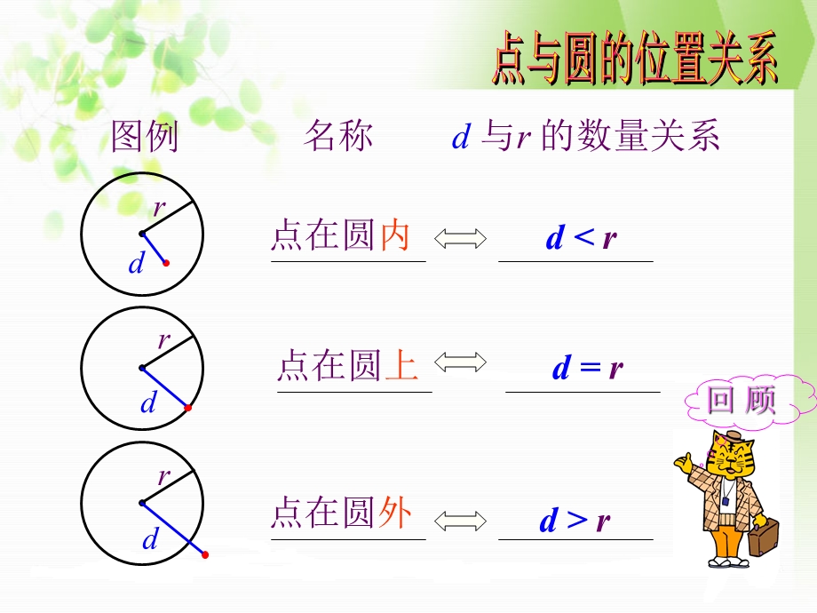 24.2.3圆和圆的位置关系课件(一).ppt_第2页