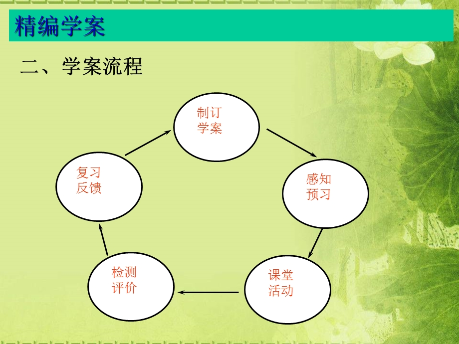 精心编写学案打造优质高效课堂.ppt_第3页