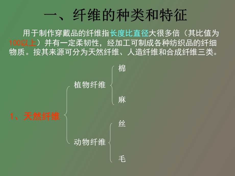 现代生活化学第六章穿戴与化学.ppt_第3页