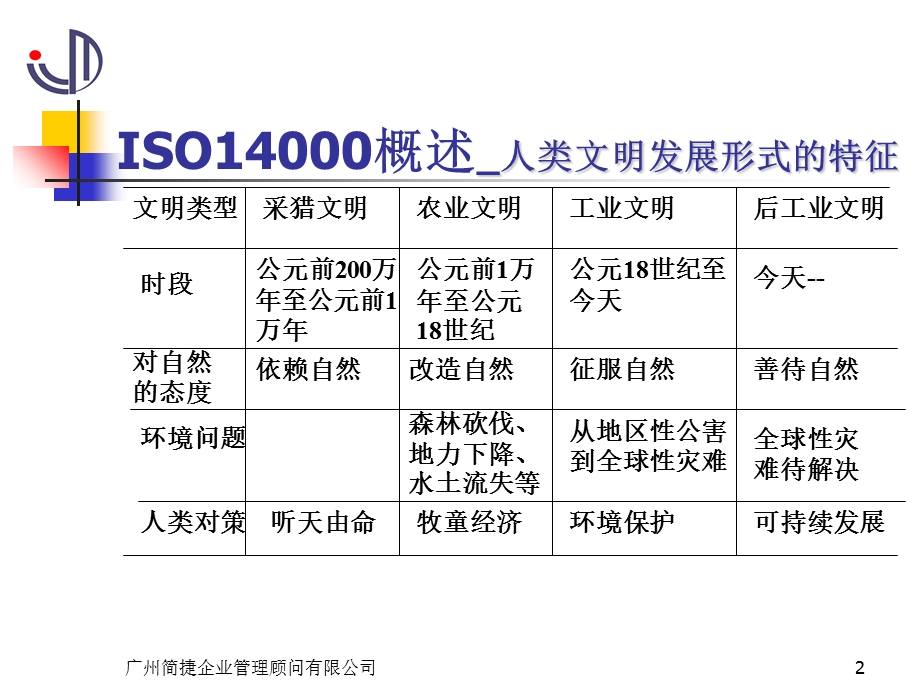 环境管理体系基础知识.ppt_第2页