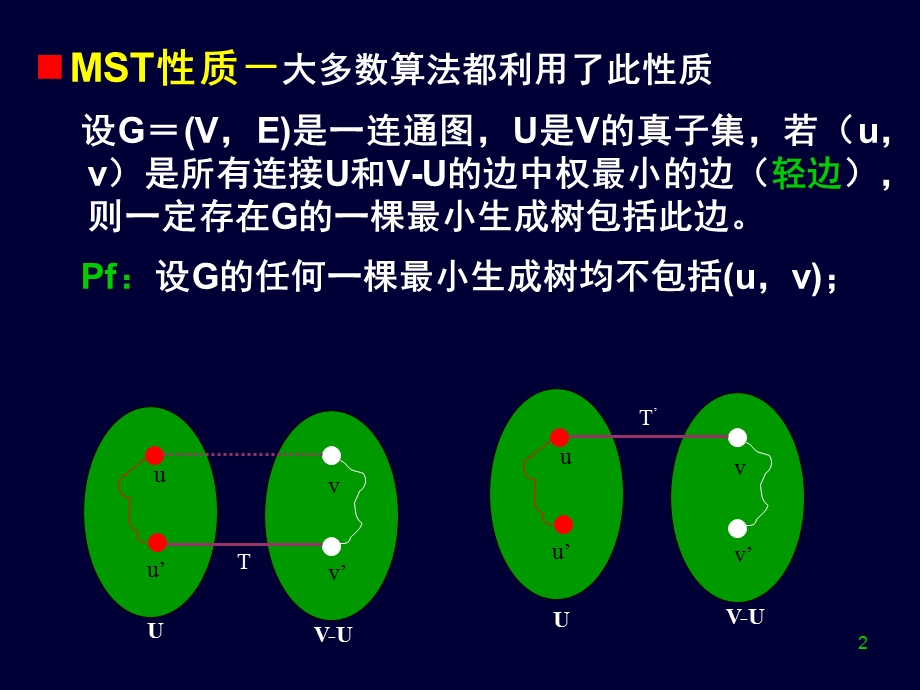 最小生成树MinimumSpanningTree.ppt_第2页