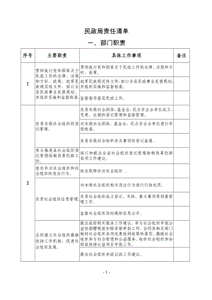 民政局责任清单.doc