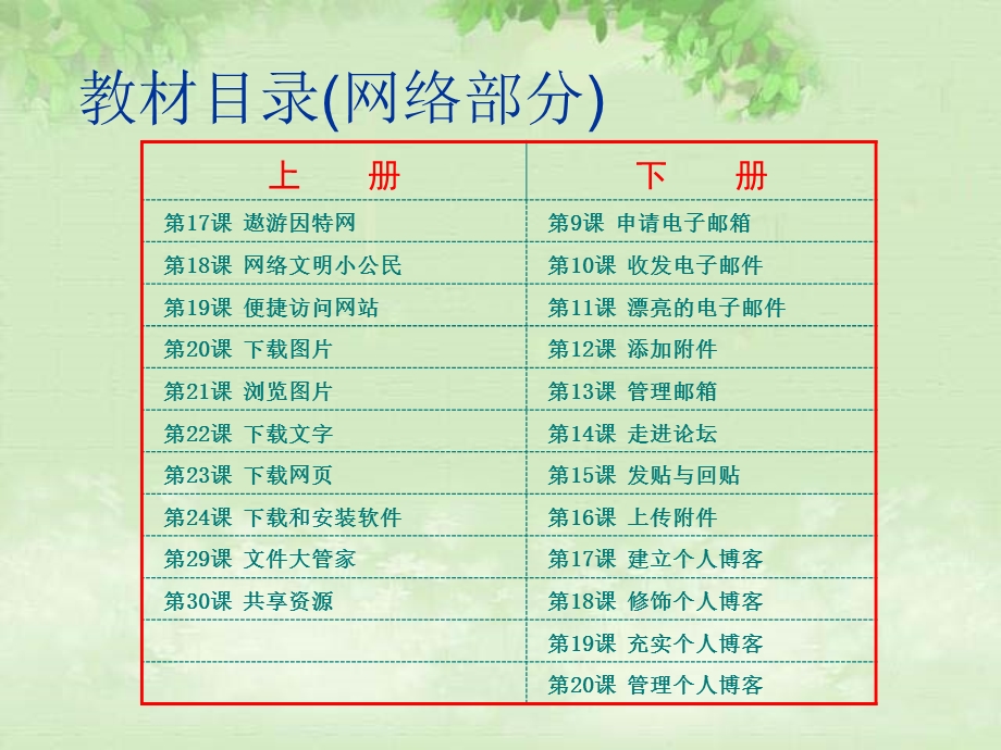 大丰市逸夫小学钮洪斌.ppt_第2页