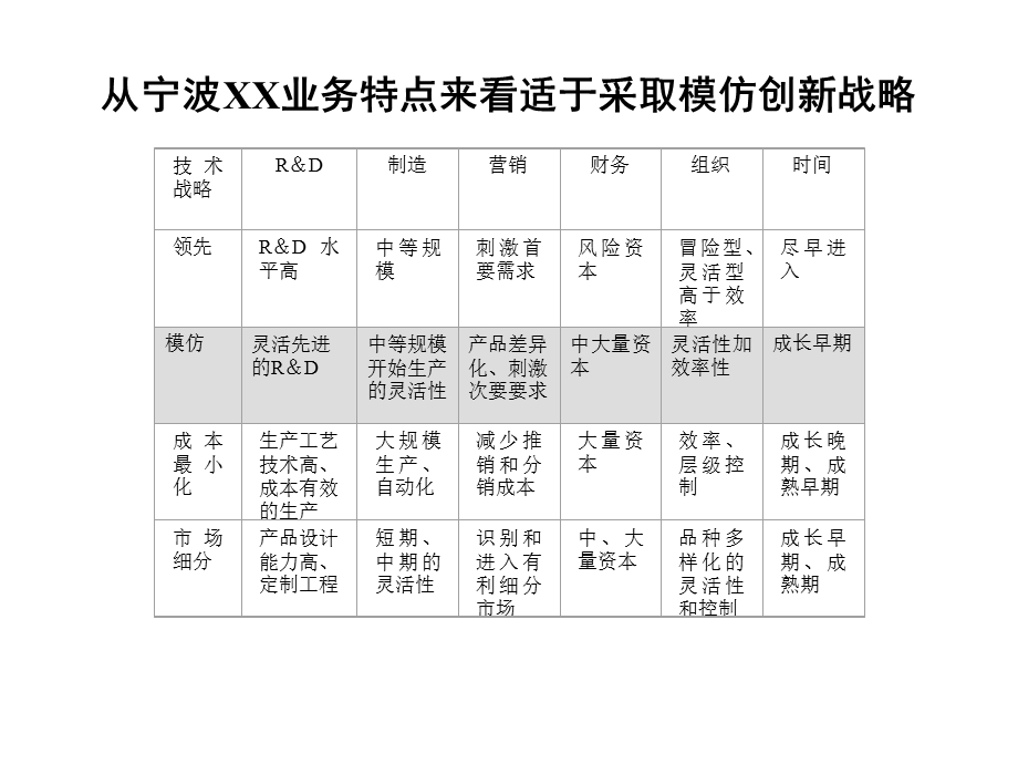 研发项目管理与设计培训.ppt_第3页