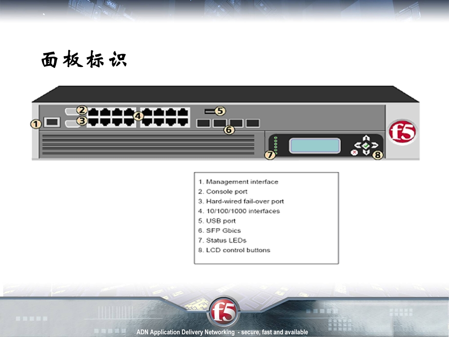 F5安装步骤(先看).ppt_第3页