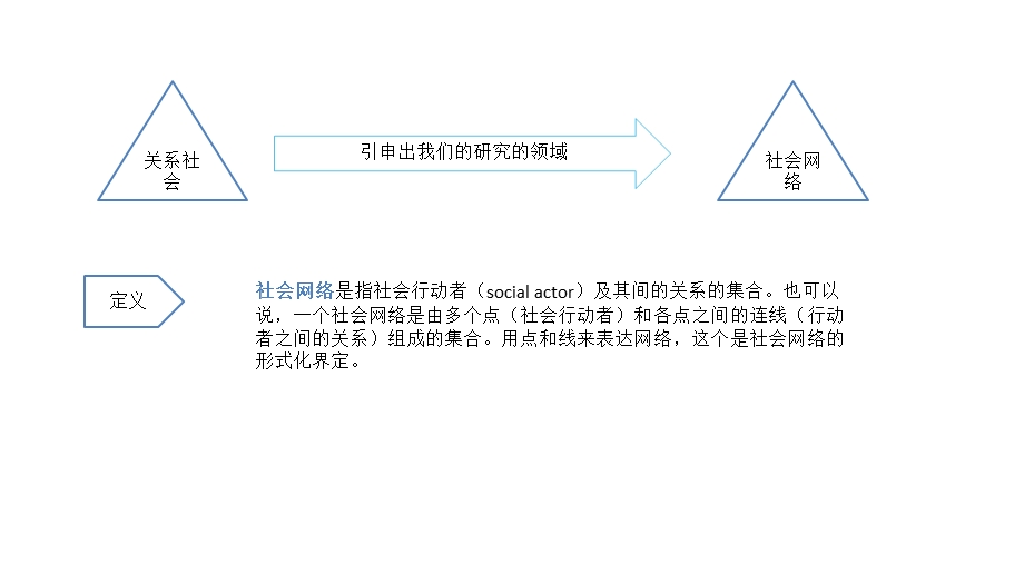 社会网络分析学习报告.ppt_第3页