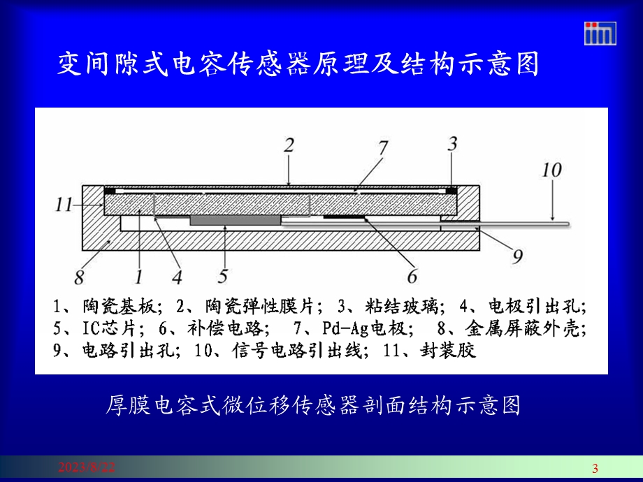 种基于厚膜陶瓷电容的微位移传感器.ppt_第3页