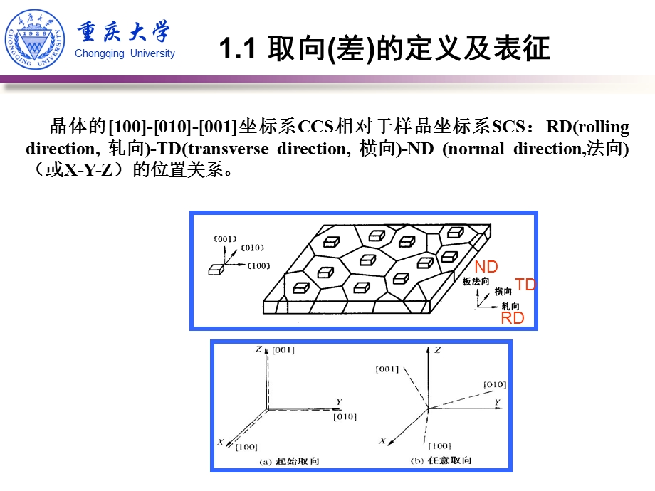 电子背散射衍射(EBSD)技术简介整理.ppt_第3页