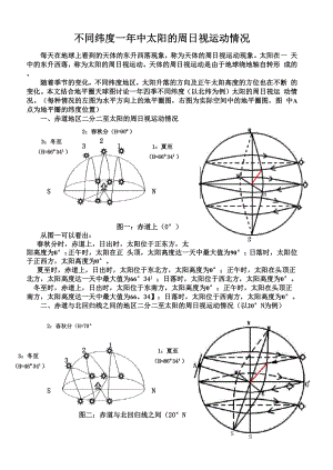 不同纬度一年中太阳的周日视运动情况.docx