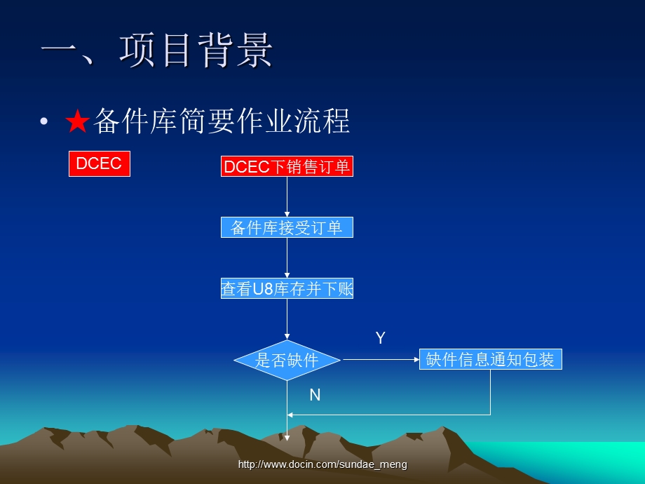 【课件】订单跟踪系统 功能及设计说明.ppt_第2页