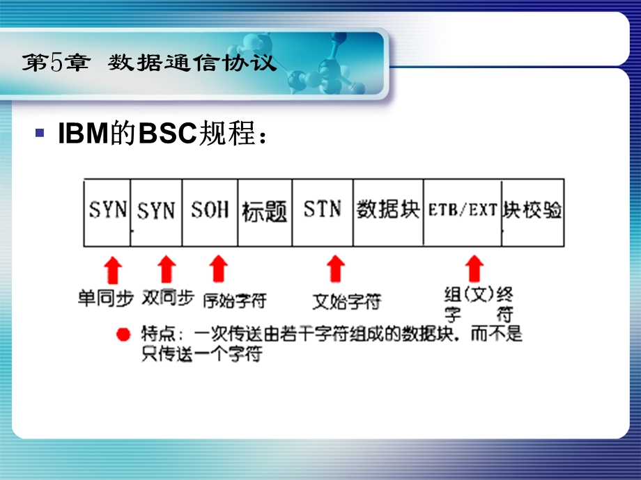 数据通信原理第5章.ppt_第2页