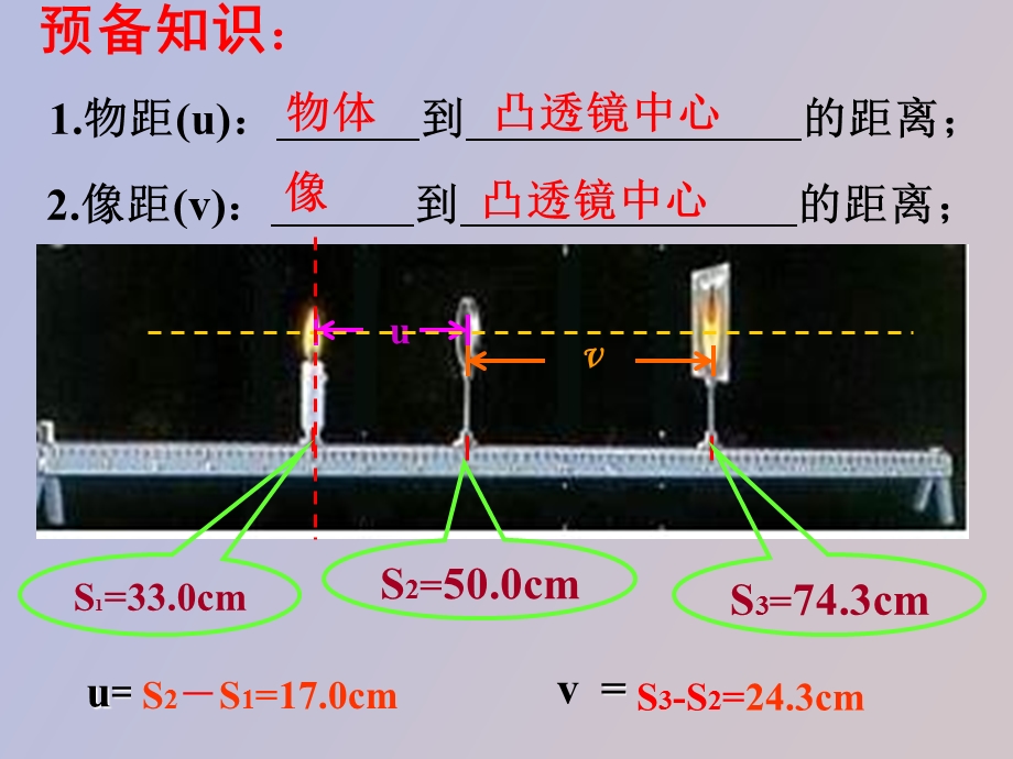 物理课件凸透镜成像规律.ppt_第2页