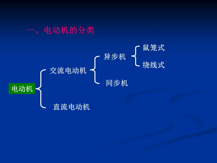 电动机的结构与原理.ppt_第3页