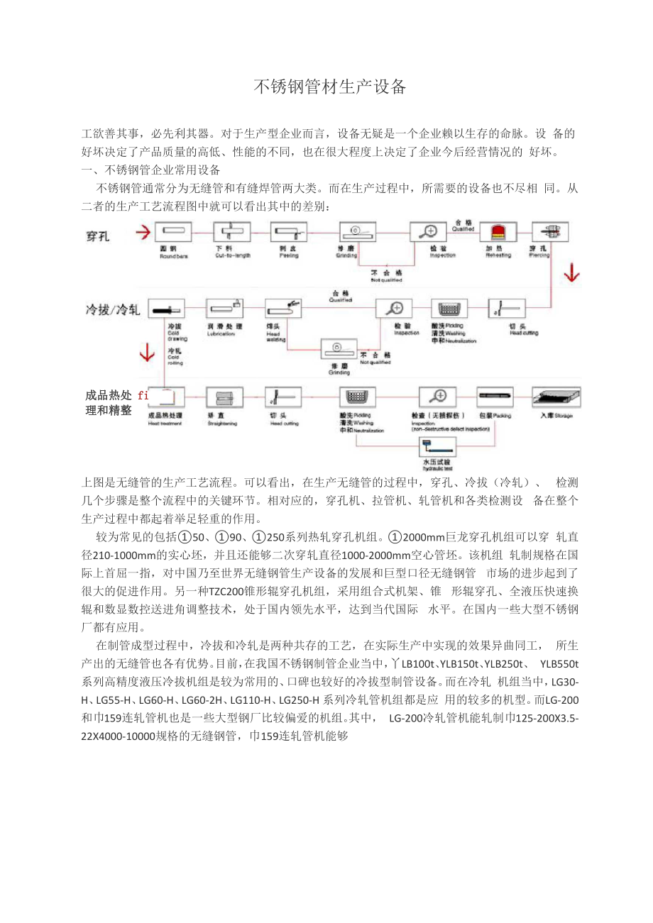 不锈钢管材生产设备.docx_第1页