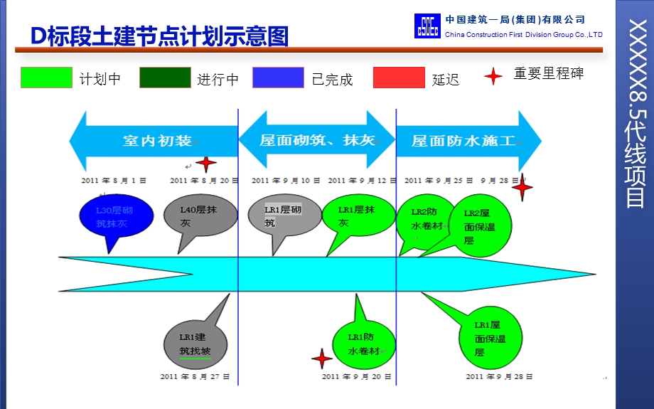 现场施工日报.ppt_第3页