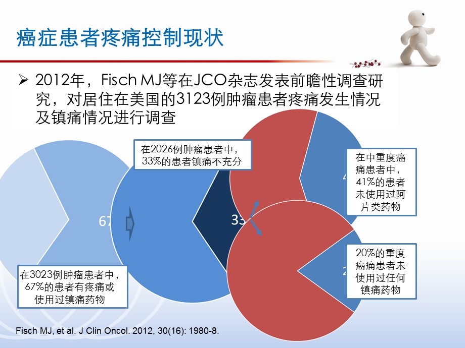 肿瘤痛的充分镇痛.ppt_第3页