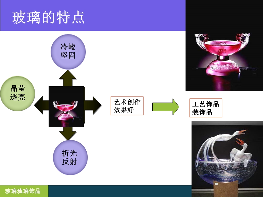 玻璃琉璃饰品及生产工艺.ppt_第2页