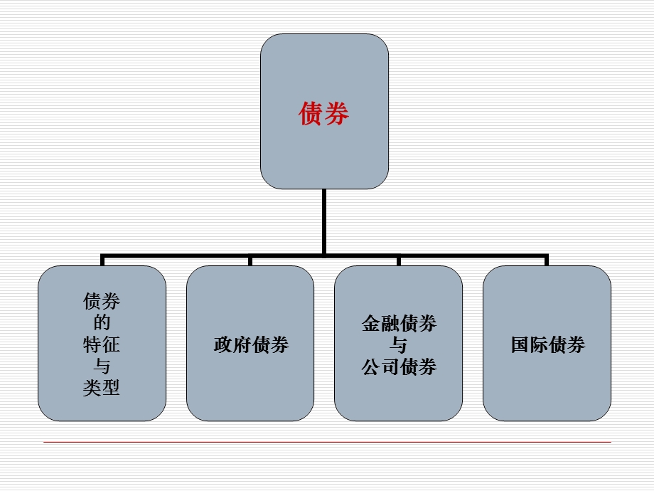 证券市场基础知识第34章.ppt_第3页