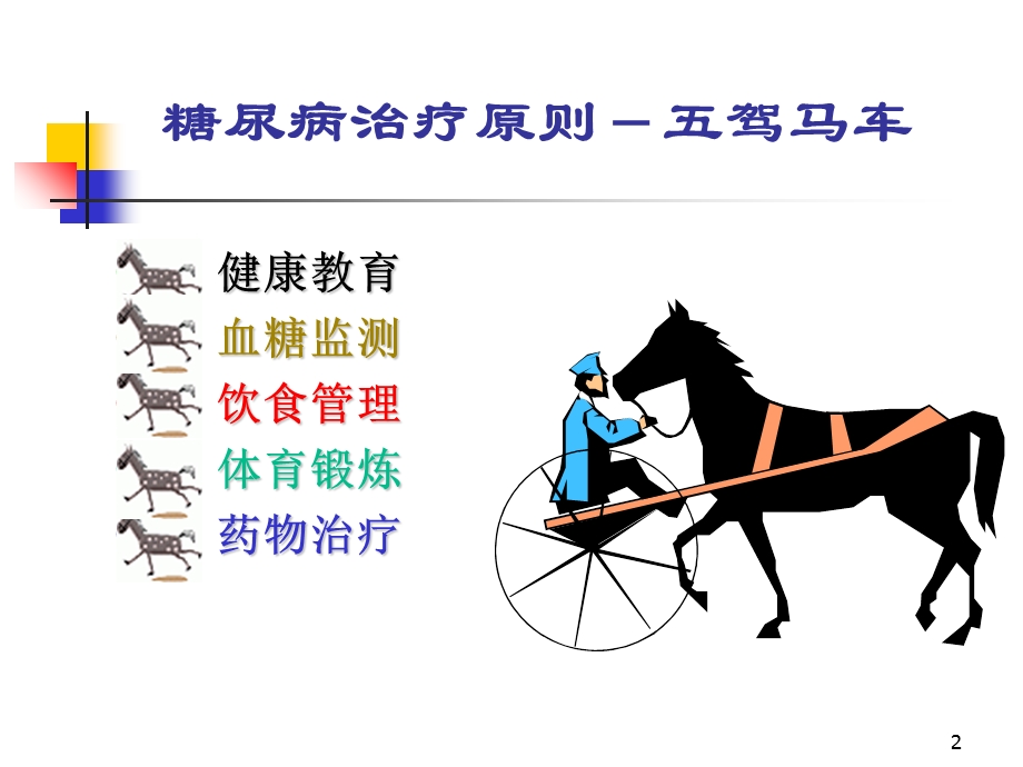 糖尿病的饮食护理课件.ppt_第2页