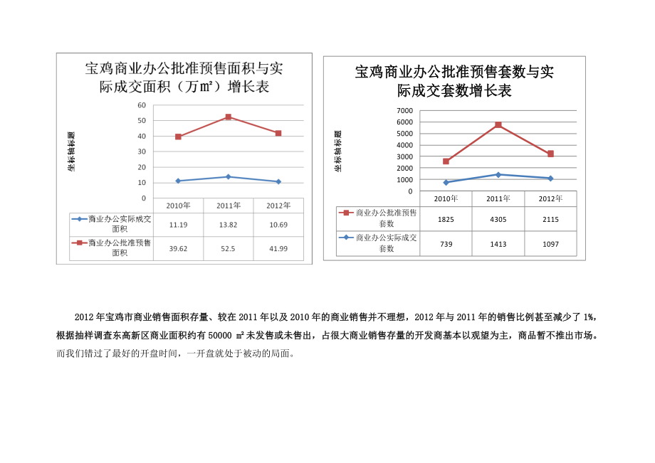 商铺销售分析报告.doc_第3页