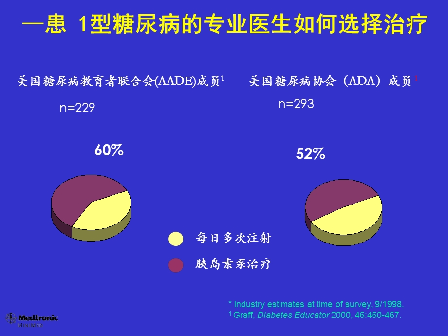 胰岛素强化治疗和csii临床应用ppt课件.ppt_第3页